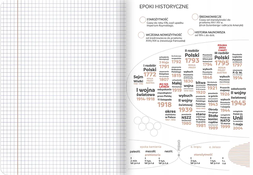 Zeszyt A5 60k kratka margines ściągi HISTORIA 400181526 TOP 2000