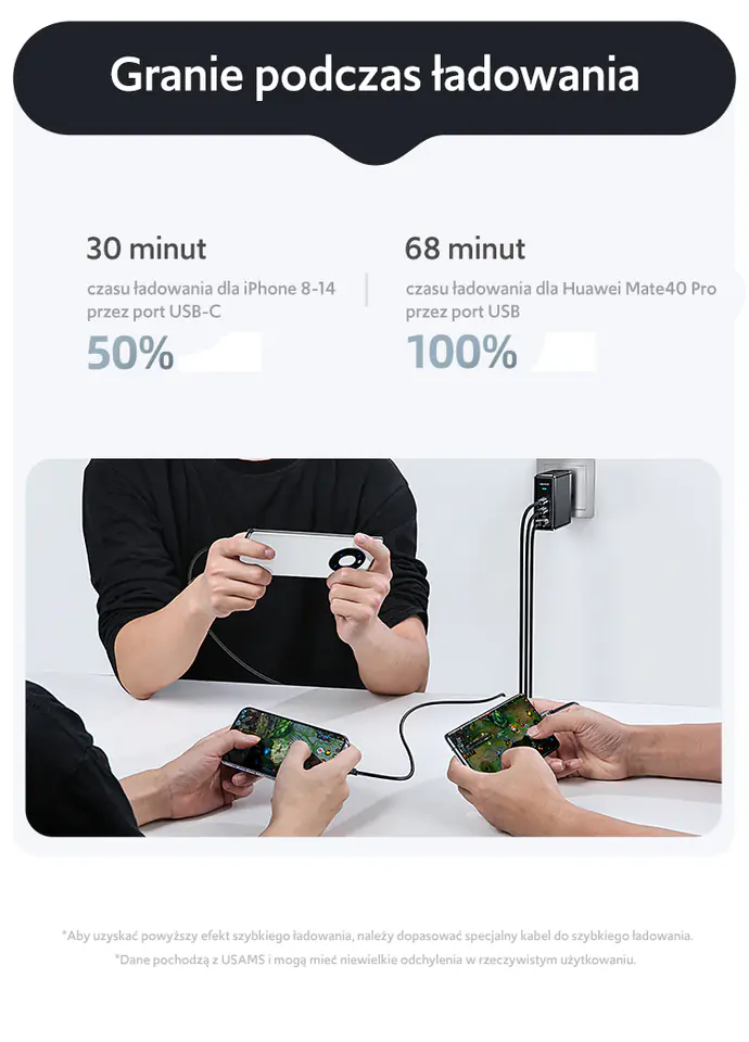 USAMS Ład. siec. 2xUSB-C+1xUSB T52PD140W PD Fast Charging US-CC168 + kabel U82 USB-C/USB-C US-SJ581 240W czarny/black UM Series UMXLOGTC01