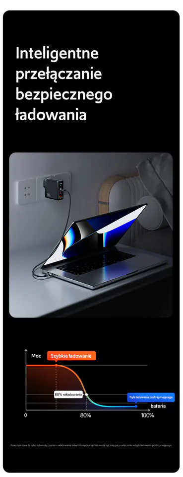 USAMS Ład. siec. 2xUSB-C+1xUSB T52PD140W PD Fast Charging US-CC168 + kabel U82 USB-C/USB-C US-SJ581 240W czarny/black UM Series UMXLOGTC01