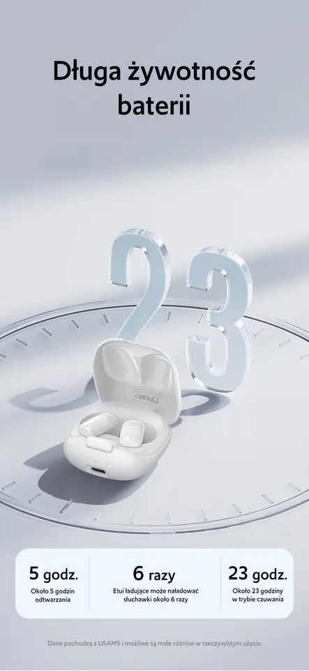 USAMS Słuchawki Bluetooth 5.3 TWSID Series bezprzewodowe biały/white BHUID02 (ID25)