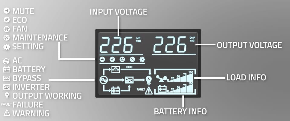 Qoltec Zasilacz awaryjny UPS | 6kVA | 6000W | Power Factor 1.0 | LCD | EPO | USB | On-line