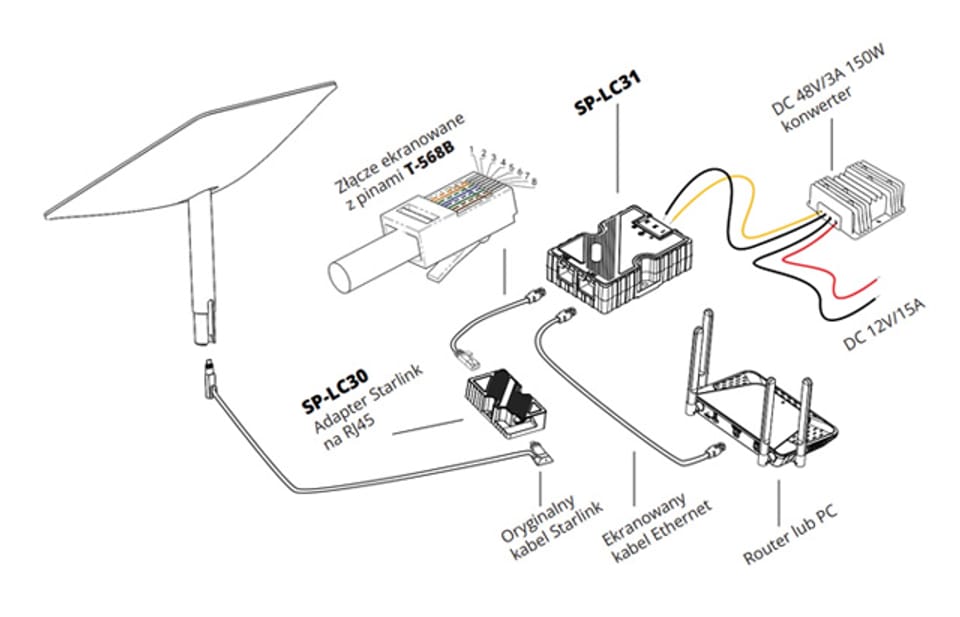 Schemat podłączenia konwertera kabla Starlink