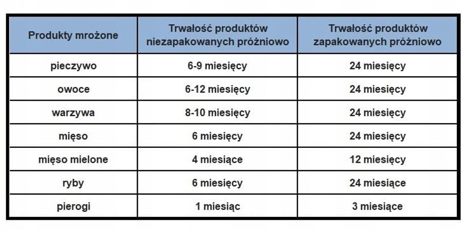 EUROVAC WORKI DO ZGRZEWARKI  30x40 hcc