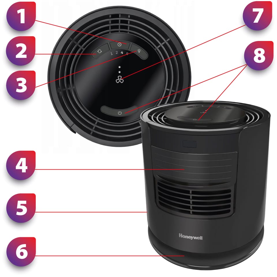 honeywell htf400 - schemat funkcji