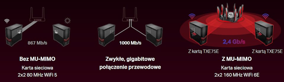 Karta sieciowa TP-LINK Archer TXE75E