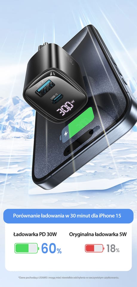 USAMS Ład. siec. CC229 30W GaN USB-C/USB-A Fast Charging XC Series biały/white CC229TC02