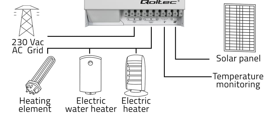 Qoltec Inwerter Przetwornica solarna do grzania wody ECO Solar Boost | MPPT | BYPASS | LCD | 4kW