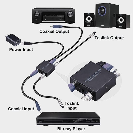 Konwerter audio coaxial toslink dwukierunkowy