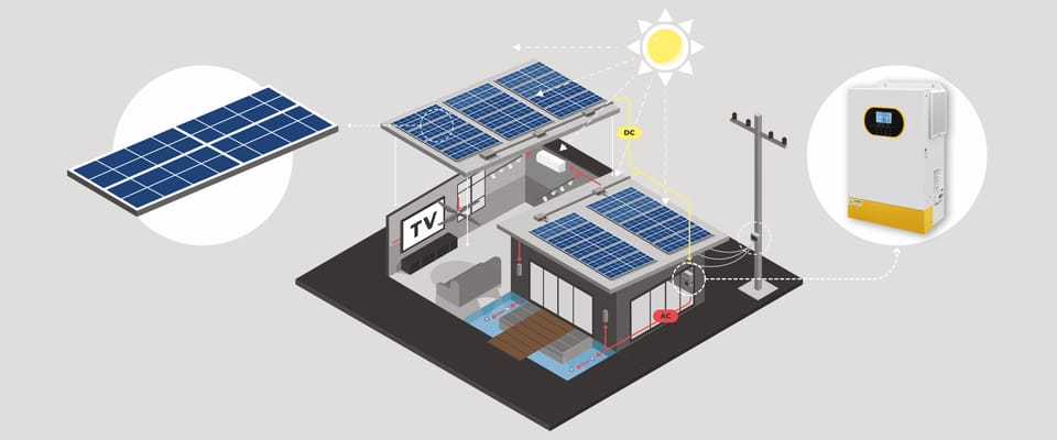 Qoltec Hybrydowy inwerter solarny Off-Grid 5.5kVA| 5.5kW | 100A | MPPT | LCD | BMS | Sinus