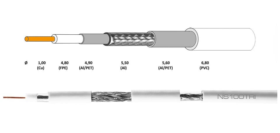 Kabel antenowy Conotech NS100 Trishield na metry