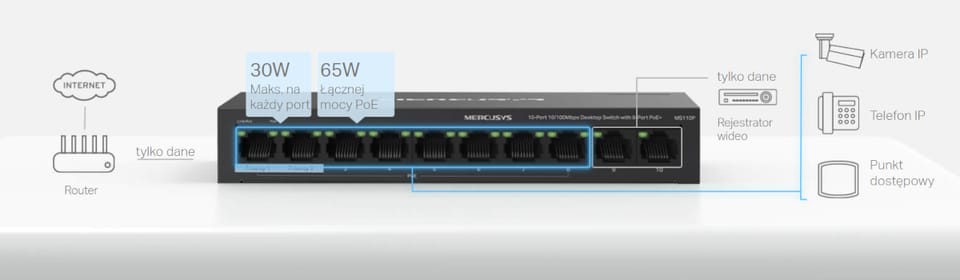 Switch Mercusys MS110P