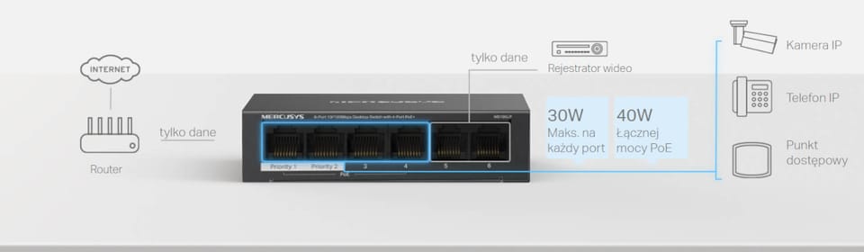 Switch Mercusys MS106LP