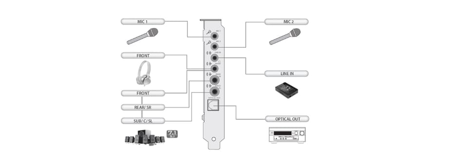 Creative Karta dźwiękowa Sound Blaster   Audigy RX PCI-e