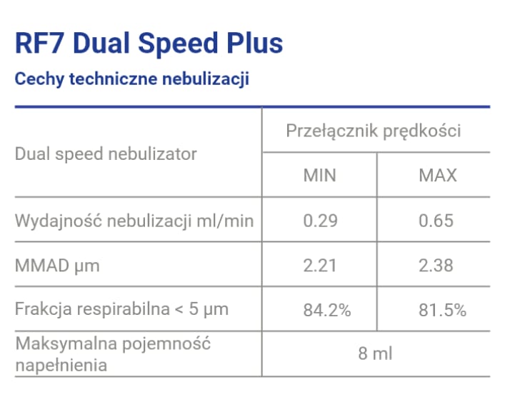 FLAEM NEBULAIR+ Inhalator pneumatyczno-tłokowy profesjonalny z nebulizatorem RF7