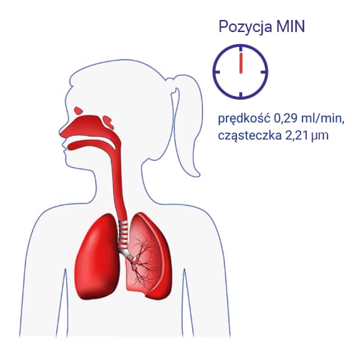 FLAEM NEBULAIR+ Inhalator pneumatyczno-tłokowy profesjonalny z nebulizatorem RF7