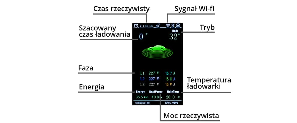 Qoltec Stacja ładowania EV  2w1 Typ2 | 22kW | Wi-fi| LCD | RFID | 3 fazy | Wallbox | 5m