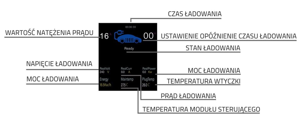 Qoltec Mobilna ładowarka do samochodu elektrycznego EV z regulacją 2w1 Typ2 | 11kW | 3 Fazy | LCD | Przenośna | Wallbox | 5m