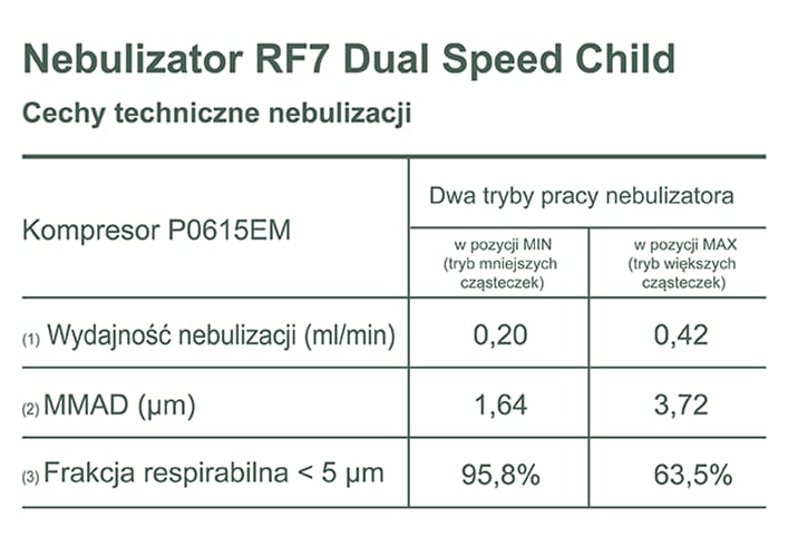 FLAEM KOALA Inhalator dziecięcy z nebulizatorem RF7, 3 maski, certyfikat TÜV