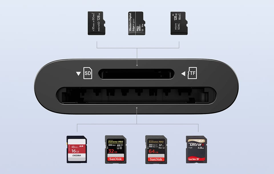 Czytnik kart USB-C 2w1 Ugreen CM265 (czarny)