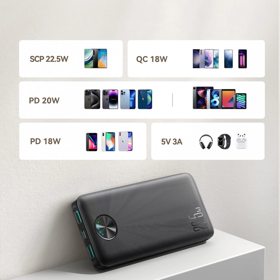Powerbank Joyroom JR-PBF15 otoczony różnymi urządzeniami