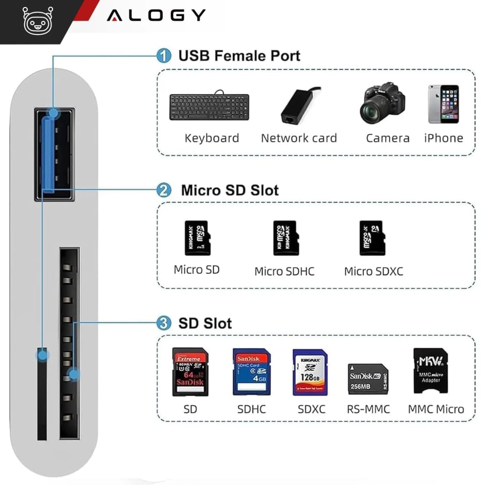 Czytnik kart SD TF USB Alogy adapter z złączem USB-C do Apple iPhone iPad Biały