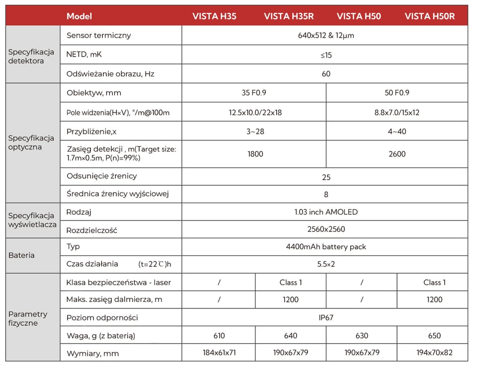 Termowizor Obserwacyjny Monokular Vista H35R z dalmierzem Nocpix