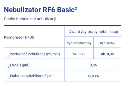 FLAEM GHIBLI PLUS Inhalator pneumatyczno-tłokowy certyfikowany do użytku domowego