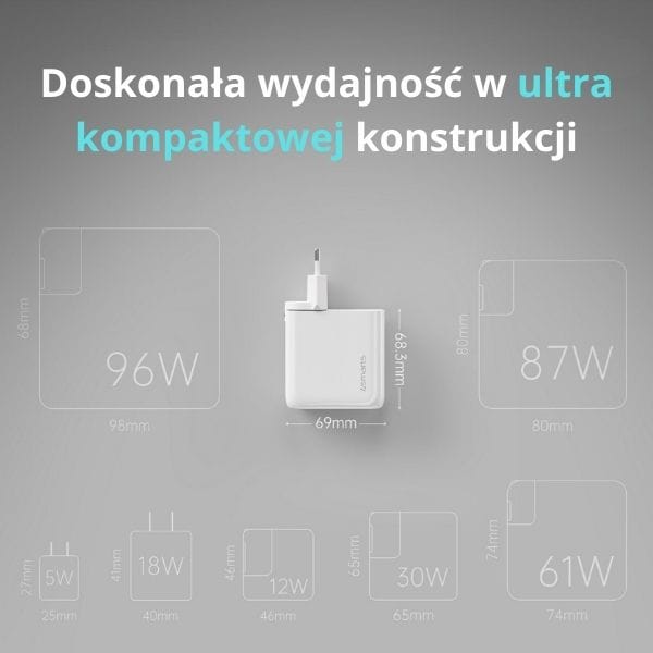 Ładowarka sieciowa 4smarts Flex Pro 100W  3xUSB-C + 1xUSB-A Travel Edition biała