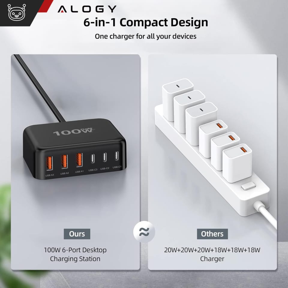 Ładowarka sieciowa 6w1 Super Szybkie Ładowanie 100W GaN 3x USB 3x USB-C Alogy Super Quick Charger Czarna