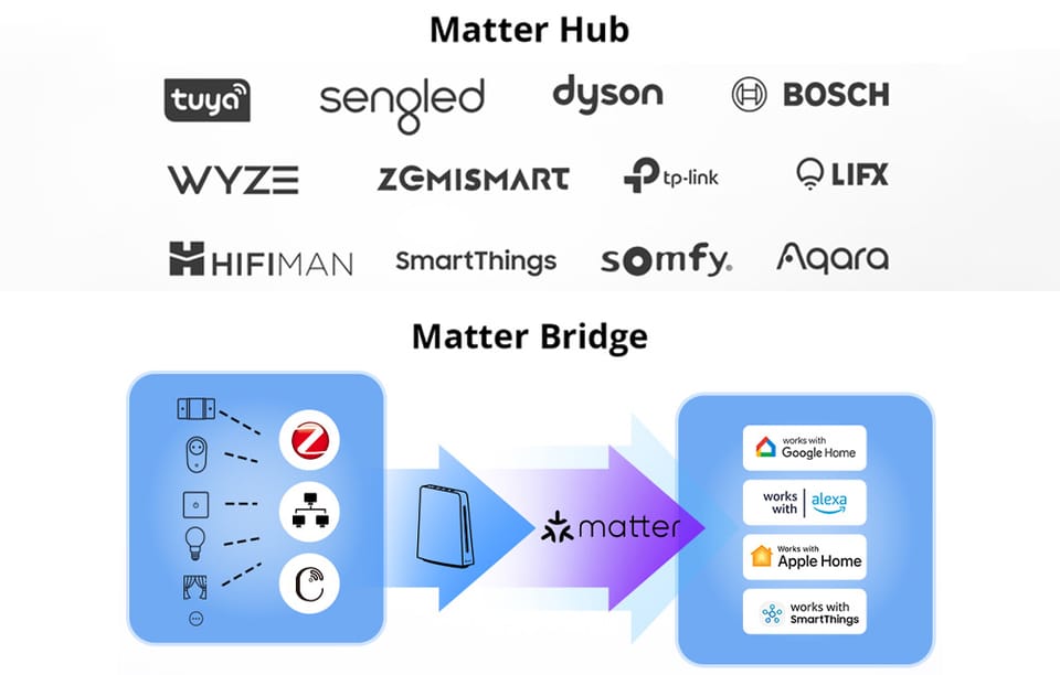 Bramka iHost Hub WiFi, ZigBee, Bluetooth, Matter SONOFF AIBridge, 2GB, LAN