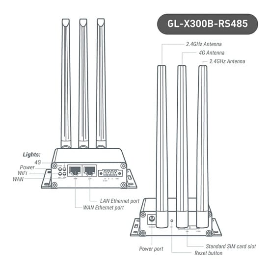 GL.iNet Collie (GL-X300B) anteny