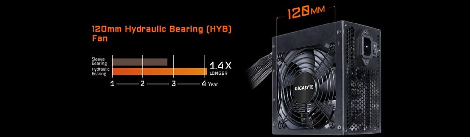 Zasilacz Gigabyte P650B 650W
