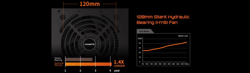 Gigabyte GP-P550B 550 W, 80 PLUS Bronze certified