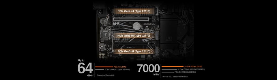 Gigabyte Z590 UD AC