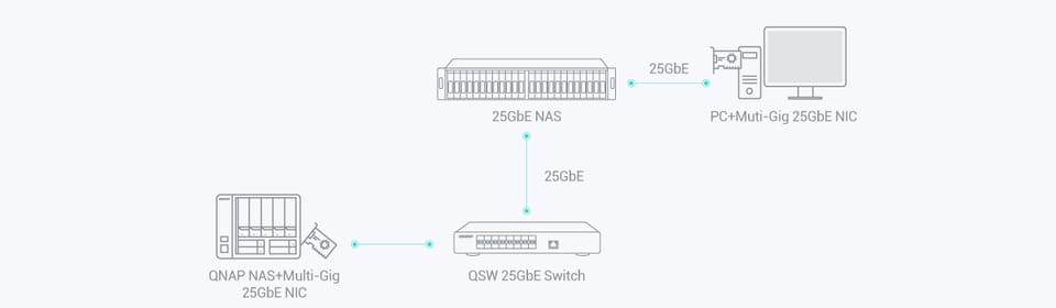 Qnap QXG-25G2SF-CX6, 2x SFP28 25Gb, Low-profile /Full-height, PCIe Gen4 x8