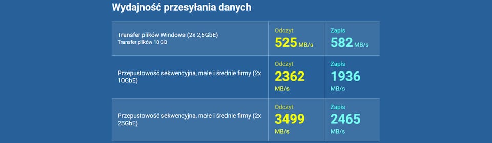 Qnap TS-1655-8G, Tower, 12 x 3.5"/2.5" SATA + 4 x 2.5" SATA, Intel Atom C5125 8C/8T, 8GB DDR4 non-ECC  (Max. 256GB), 2 x 2.5GbE, Single PSU, 550W