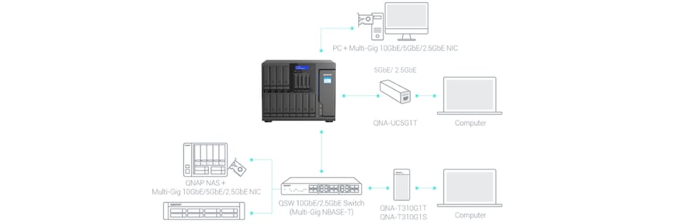 Qnap TS-1655-8G, Tower, 12 x 3.5"/2.5" SATA + 4 x 2.5" SATA, Intel Atom C5125 8C/8T, 8GB DDR4 non-ECC  (Max. 256GB), 2 x 2.5GbE, Single PSU, 550W