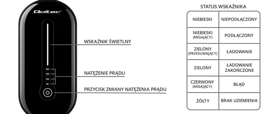 Qoltec Mobilna ładowarka do samochodu elektrycznego EV z regulacją 2w1 Typ2 | 3.5kW | 230V | LCD |  5m