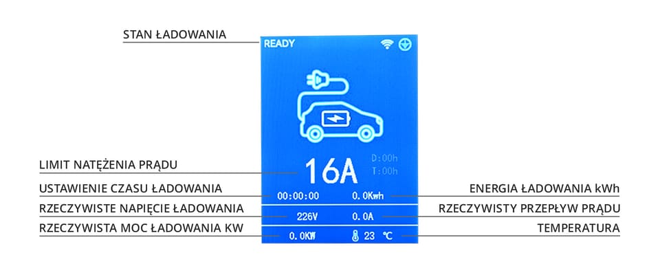 Qoltec Mobilna ładowarka do samochodu elektrycznego EV z regulacją 2w1 Typ2 | 3.5kW | 230V | Wi-fi | LCD | Przenośna | 5m