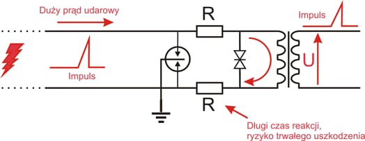 8-kanałowe zabezpieczenie IP serii EXTREME z ochroną PoE EWIMAR PTF-58R-EXT/PoE