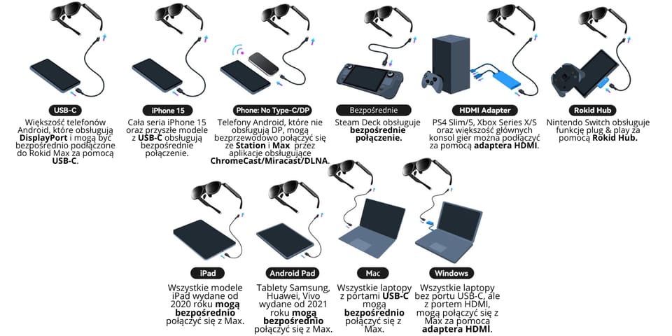 Zestaw Rokid AR Joy Okulary Max + Stacja
