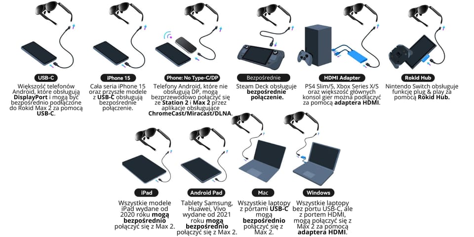 Zestaw Rokid AR Joy 2 Okulary Max 2 +    Stacja
