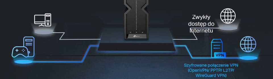 Router TP-Link Archer BE700