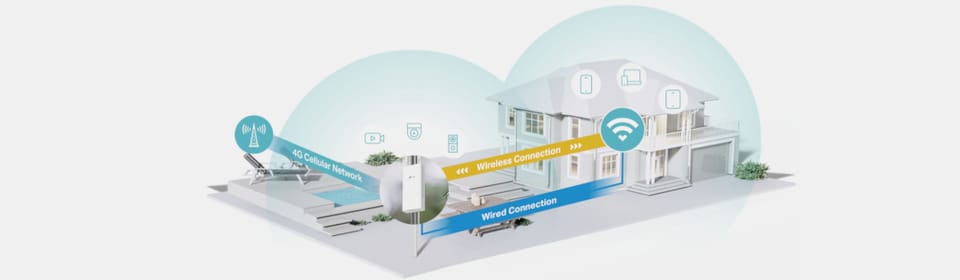 Router zewnętrzny 4G LTE TP-Link TL-MR100-Outdoor