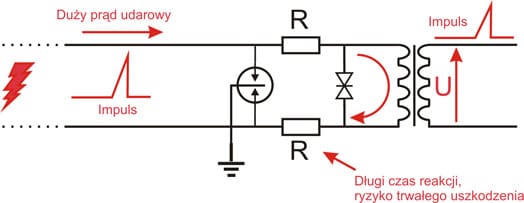 8-kanałowe zabezpieczenie IP serii EXTREME z ochroną PoE EWIMAR PTF-58R-EXT/PoE