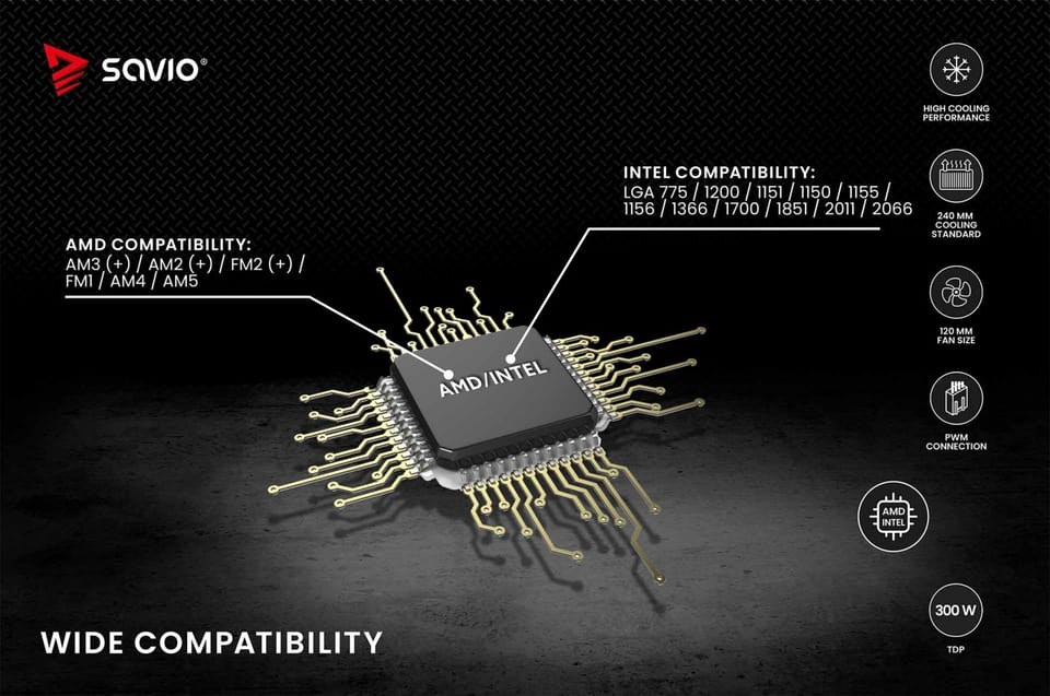 CPU liquid cooler NOX 360 mm