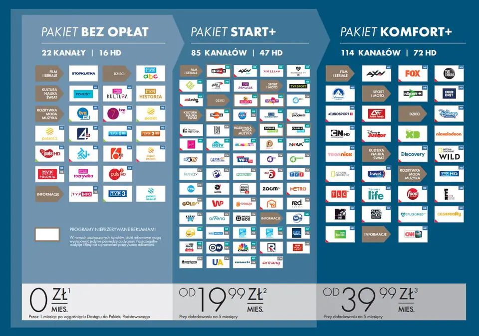 Oferta programowa NC+ na kartę