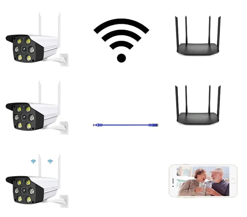 Bezprzewodowa kamera IP