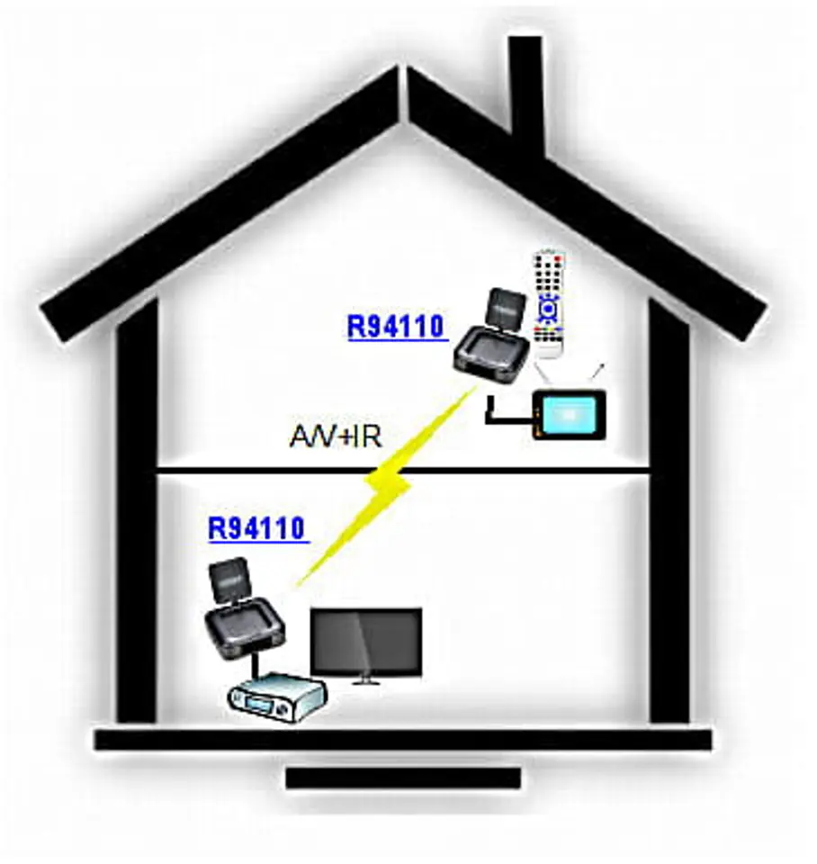 Bezprzewodowy 5,8 GHz zestaw do transmisji AV+IR Sender Signal TR-3000