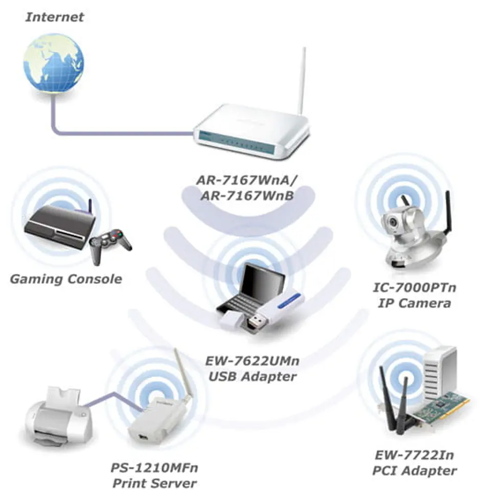 Edimax AR-7167WnA Router ADSL wifi 89A4-7571E